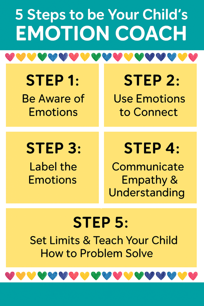 the 5-step emotion coaching process